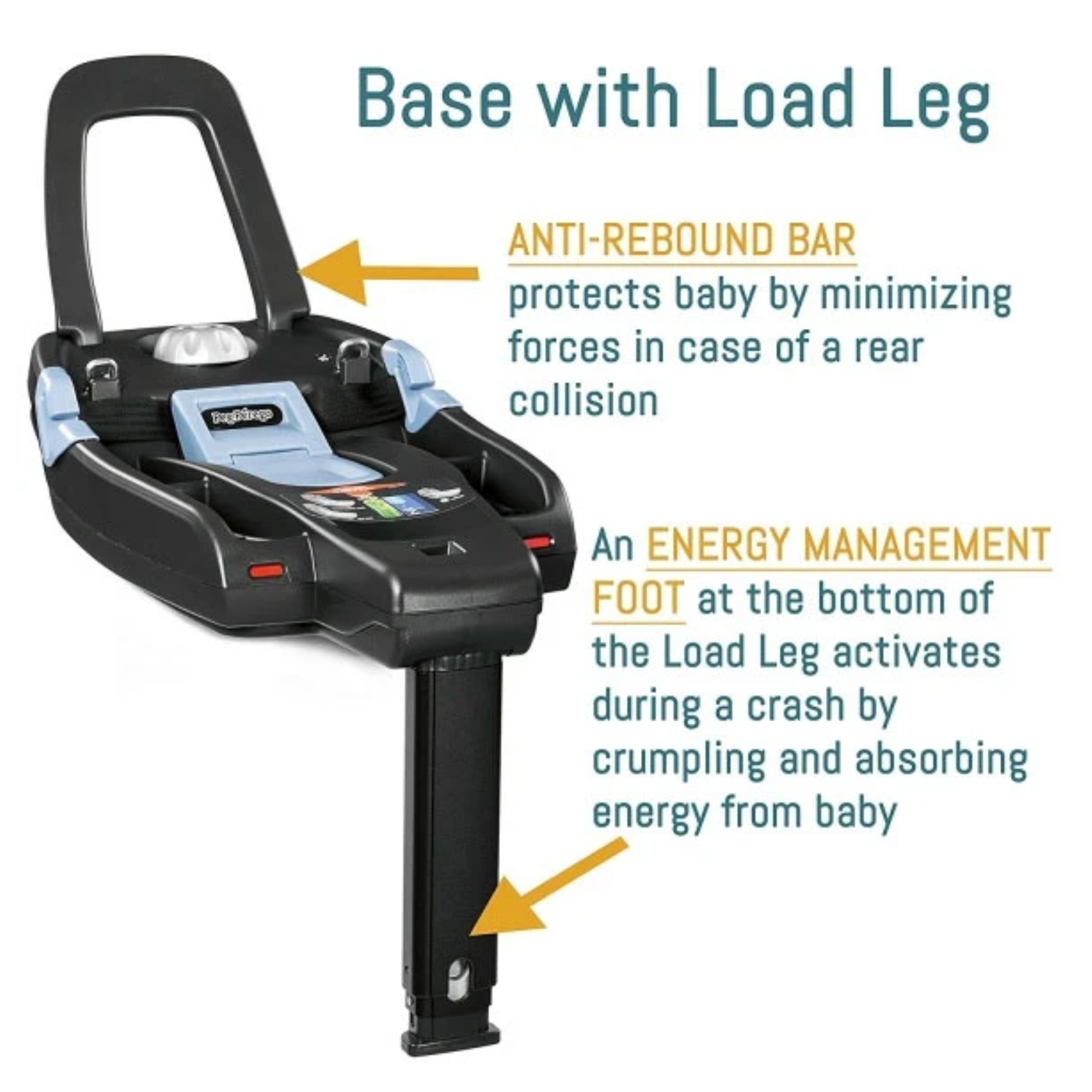 Peg perego dual online stage cushion system